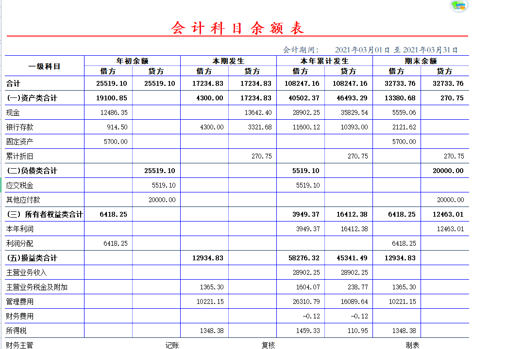 熬夜一周做了套全自动财务做账系统，竟比买来的财务软件还好用
