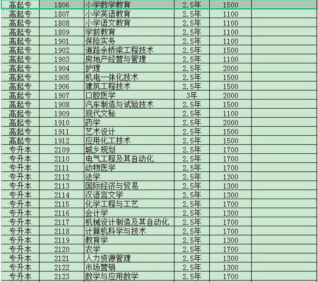 成人高考費用大概多少費用成考一般需要多少錢呀