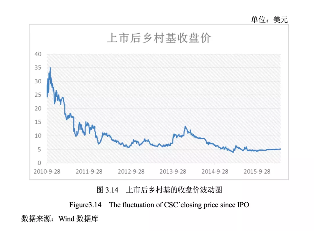 卖20元快餐一年营收30多亿，这个重庆女老板又要去敲钟了