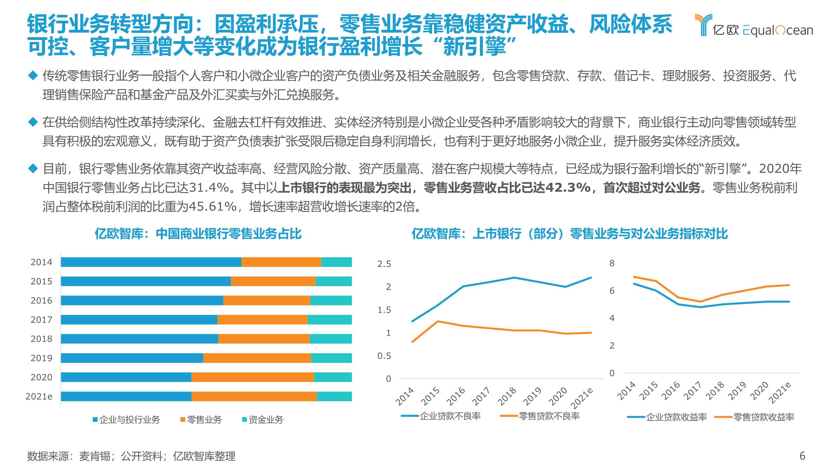 2022银行零售客户经营数字化转型最佳实践白皮书