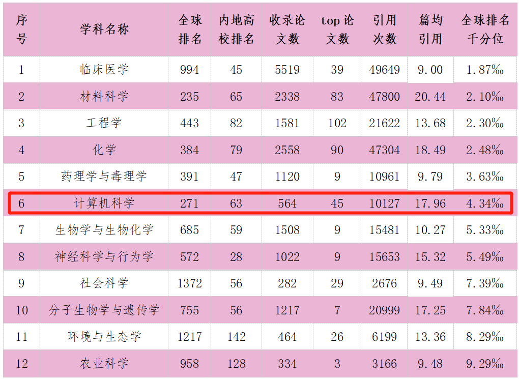 月收入最高职业！这类人才很“吃香”，深造率高，华为、腾讯、阿里抢着要！