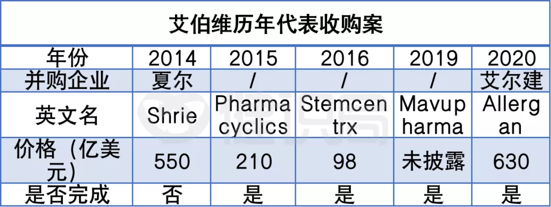 辉瑞“立普妥”让出药王宝座，全球制药行业进入新时代