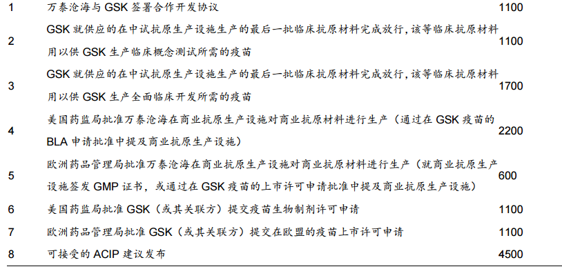 万泰生物——传统 IVD 业务结构优化，创新疫苗增长可期