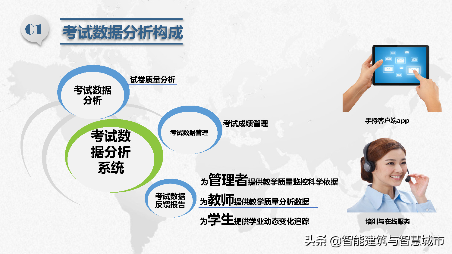 智慧校园总体解决方案