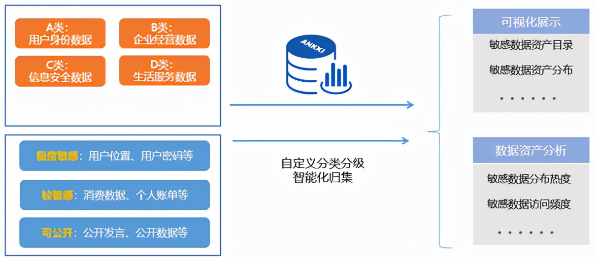 干货 | 金融行业共享数据错综复杂，如何强化数据安全根基？