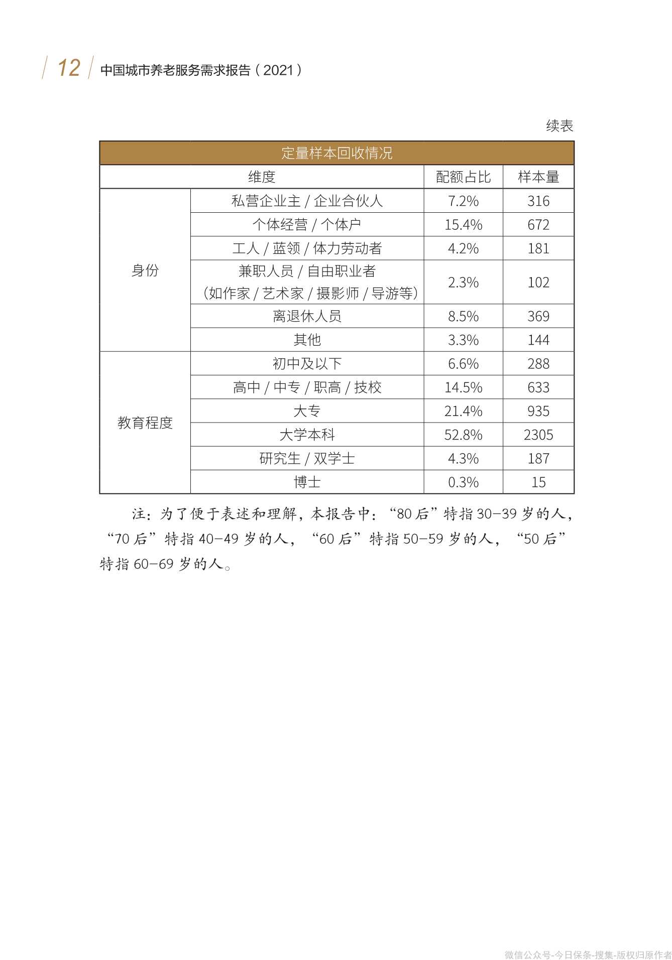 清华大学：中国城市养老服务需求报告2021