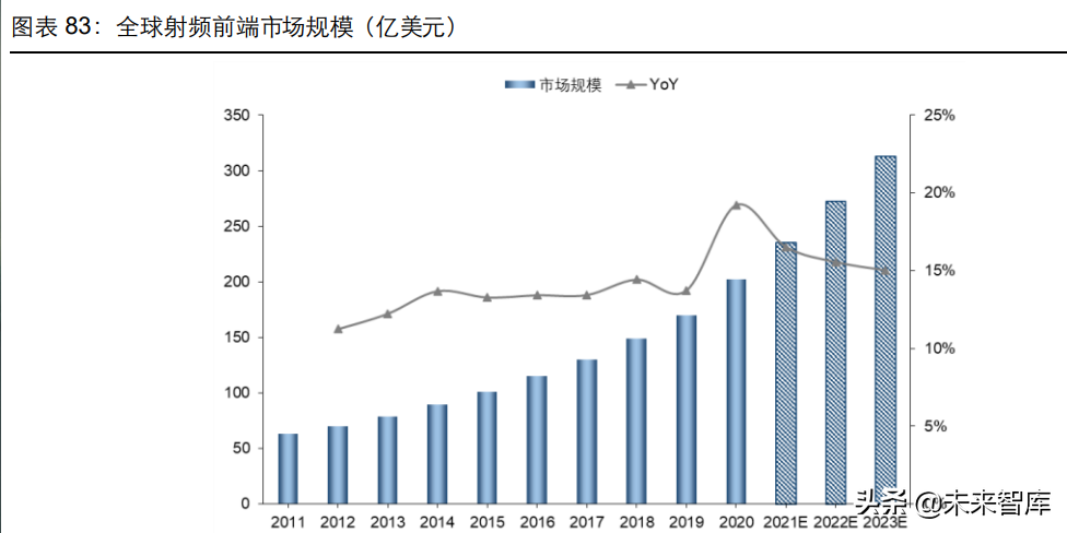 消费电子及半导体产业深度研究：5G渗透率提升，半导体自主可控