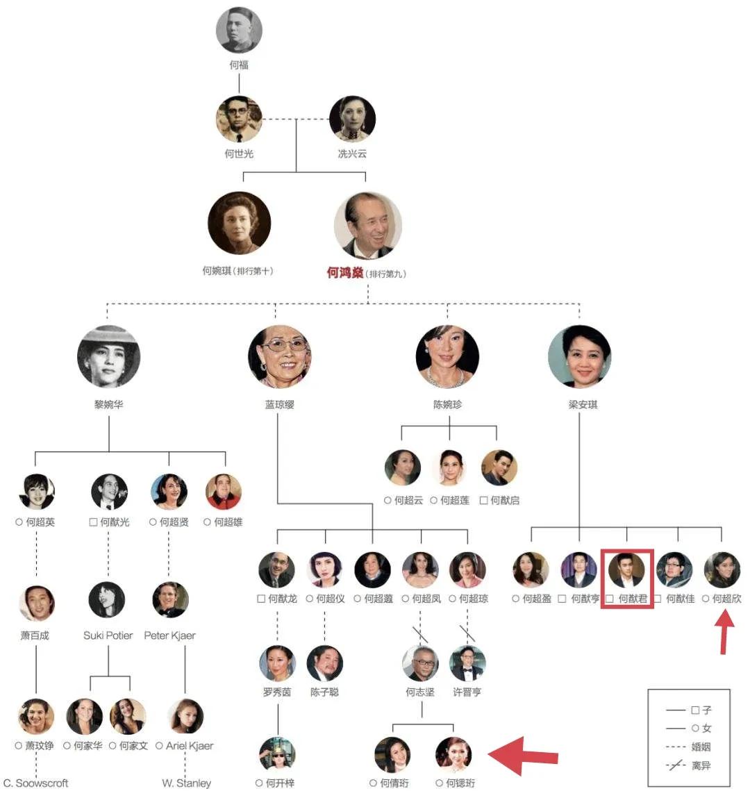 何鸿燊四房人物关系图（何鸿燊家族关系图）