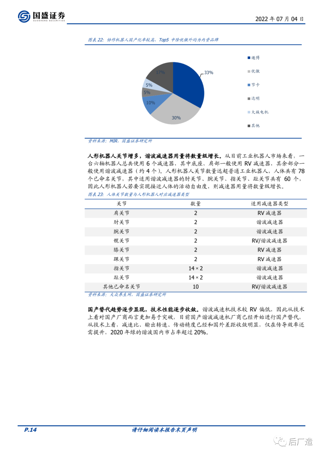 深度：特斯拉人形机器人硬件拆解