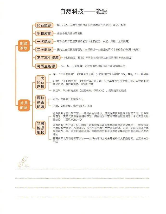 公務員考試自然科技常識超強思維導圖！???