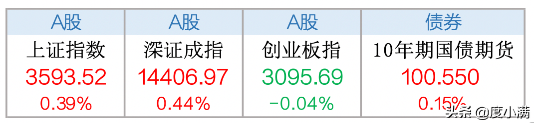 「1月11日概览」赛道股反抽乏力，医药、农业领涨