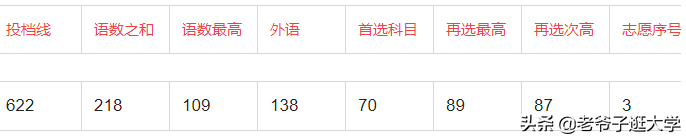 新高考100所热门高校2021年报录实况回顾·武汉大学