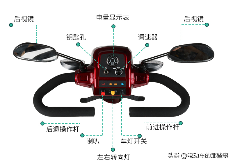 这2款小四轮电动车，价格便宜、安全舒适、适合老年人代步出行