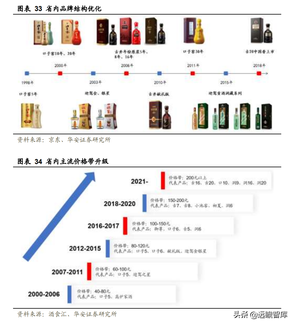 迎驾贡酒：生态酿造领军酒企，传承悠久，洞藏系列未来可期