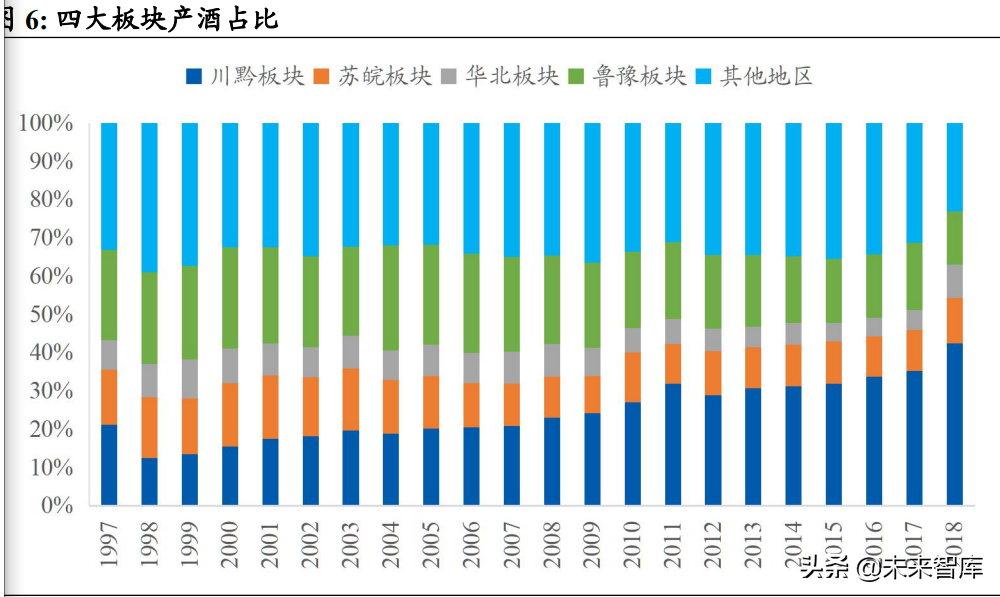 白酒行业研究：竞争格局稳定的优质赛道，关注次高端全国化机会