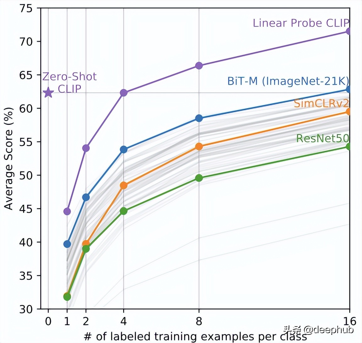 使用 CLIP 对没有标记的图像进行零样本无监督分类