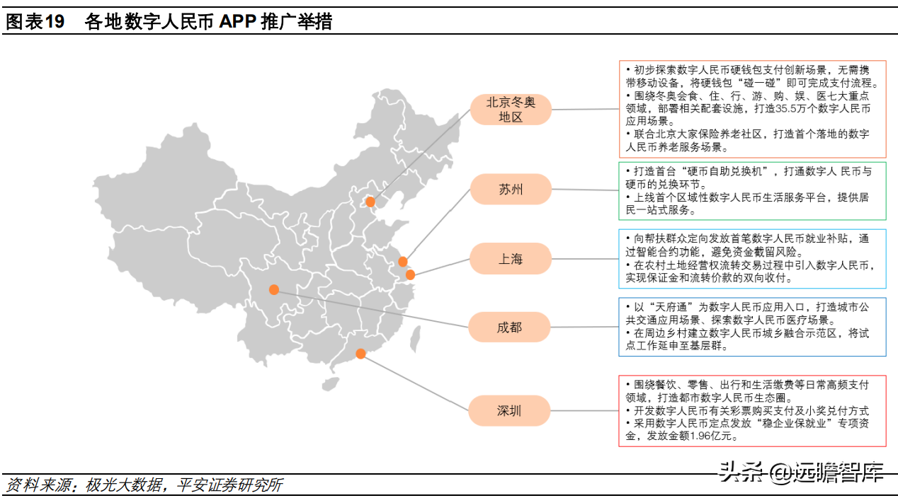数字货币“焕新”，数字人民币构建全新支付体系