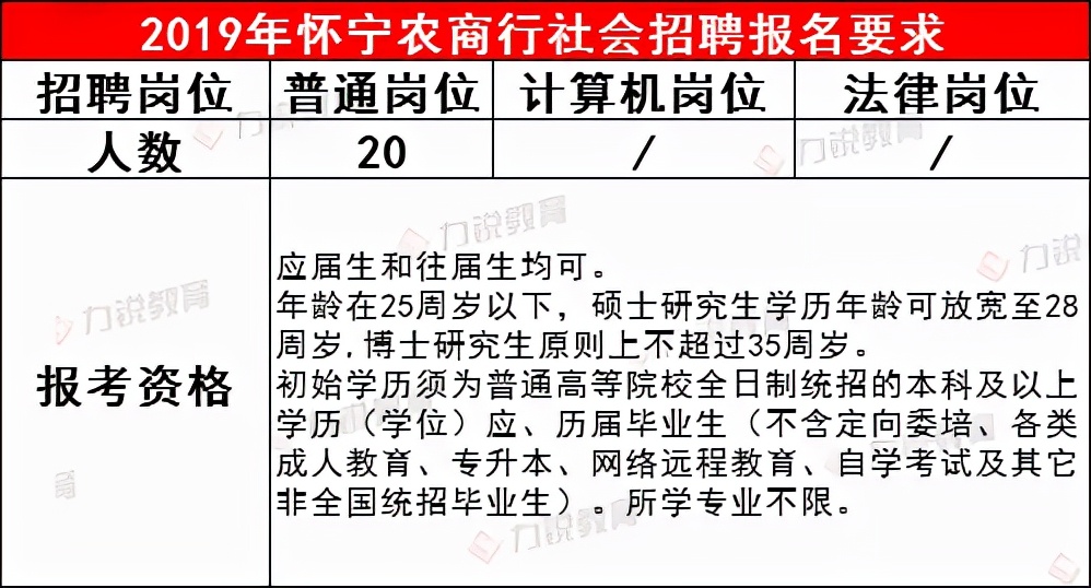 怀宁农商行近3年社会招聘条件&笔试分数线