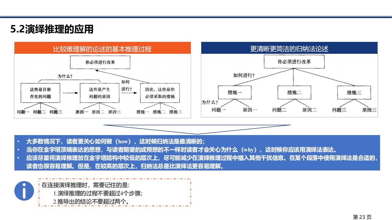 图解笔记《金字塔原理》，系统解析思考、表达和解决问题的逻辑