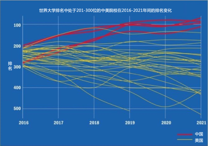 目前世界上最好的大学