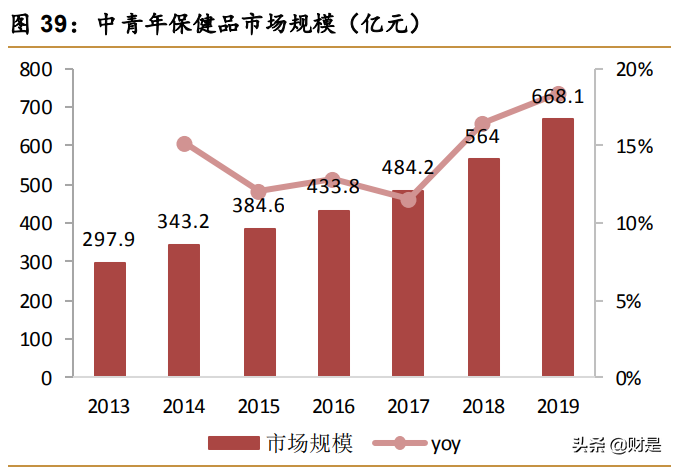 中药饮片和保健品行业之寿仙谷研究报告