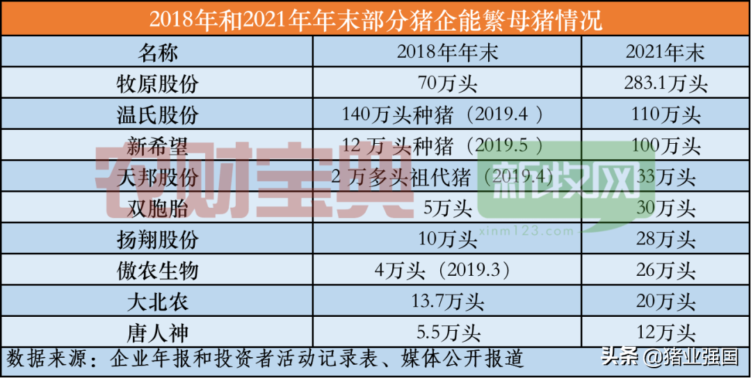 猪价强势突破8元！3400家种猪场穿越行业低谷！中国种猪市场已出现三大变局