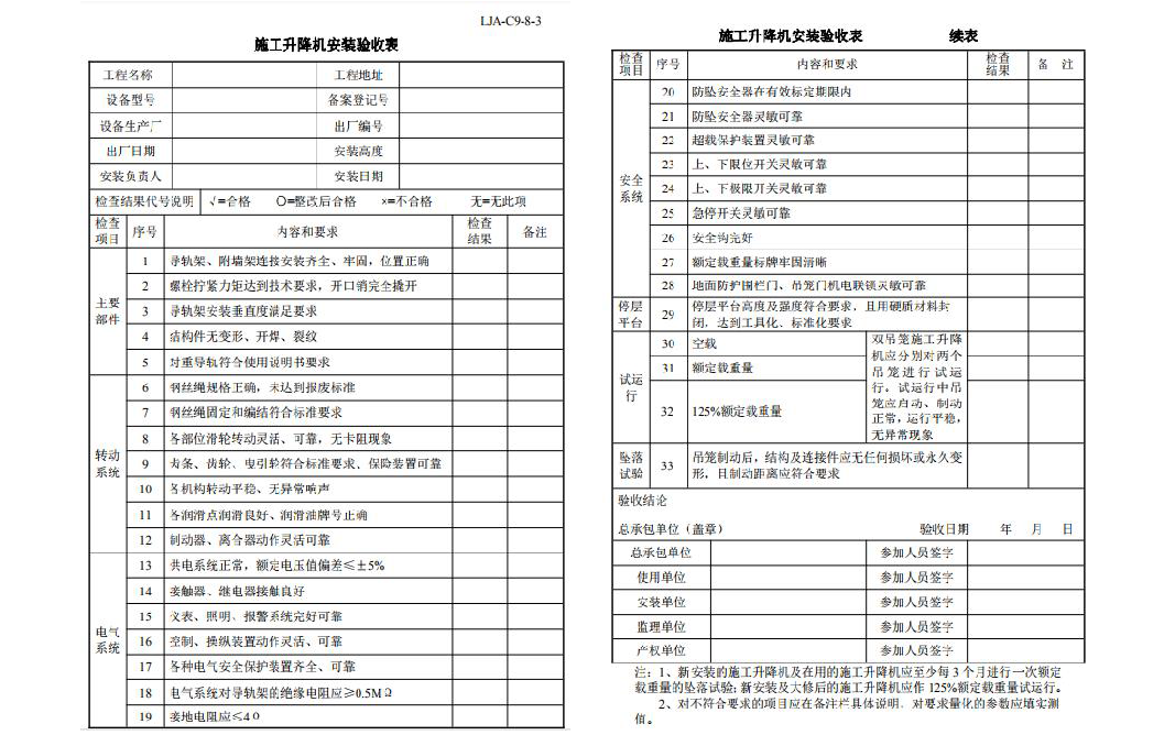 220327(220327建设工程安全生产管理监理资料)