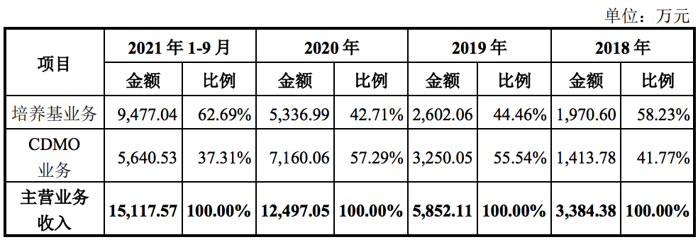 奥浦迈冲刺科创板上市，肖志华、贺芸芬夫妇控制约42%的股份