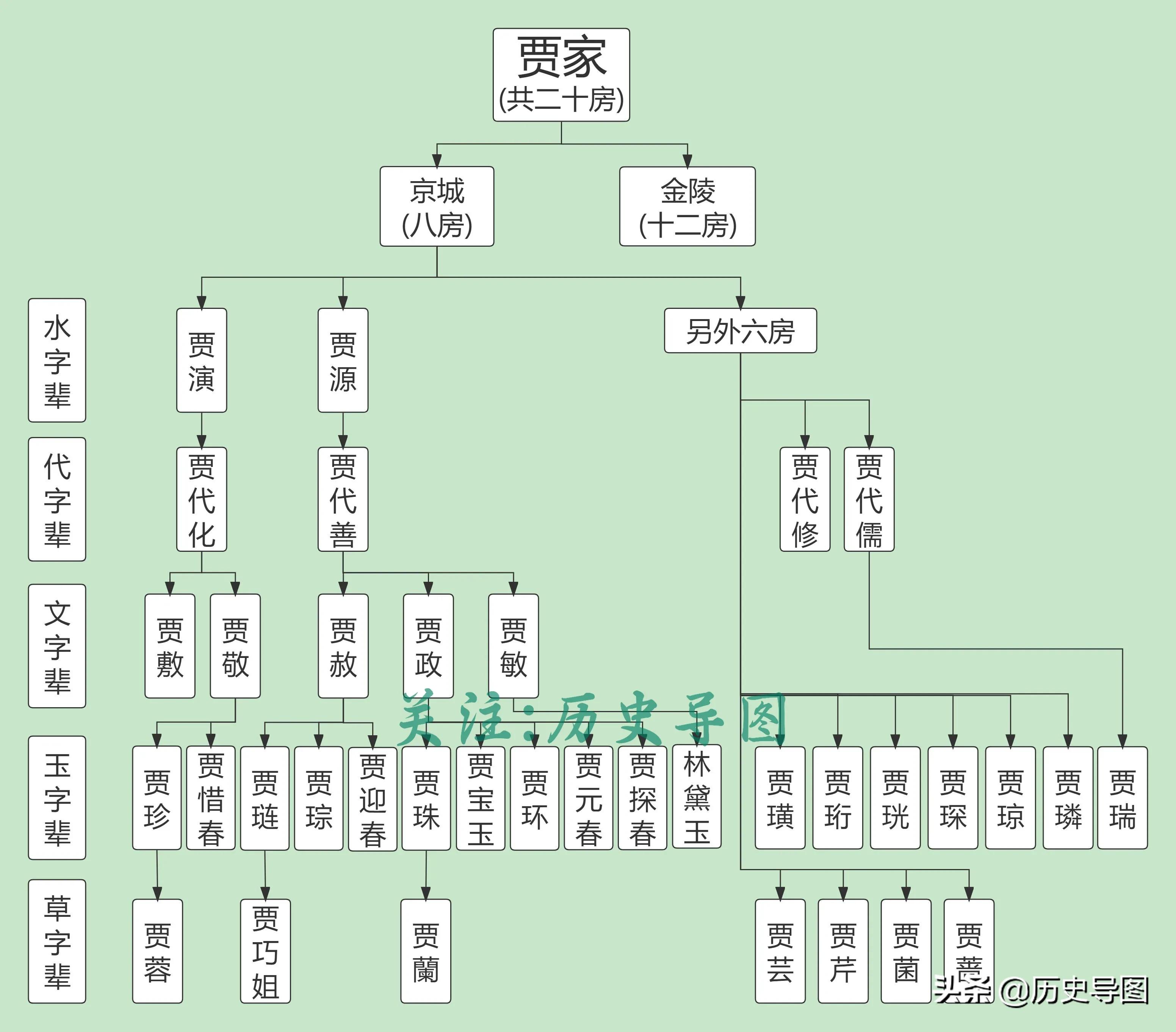 红楼梦人物关系图(《红楼梦》人物关系图)