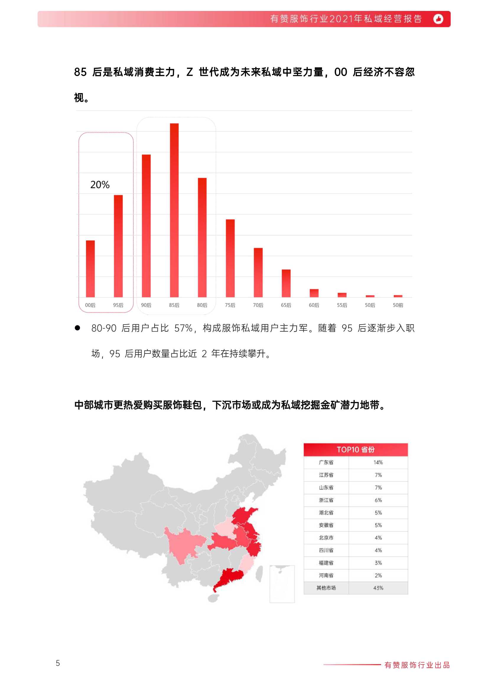 2021年服饰行业私域经营报告（有赞）
