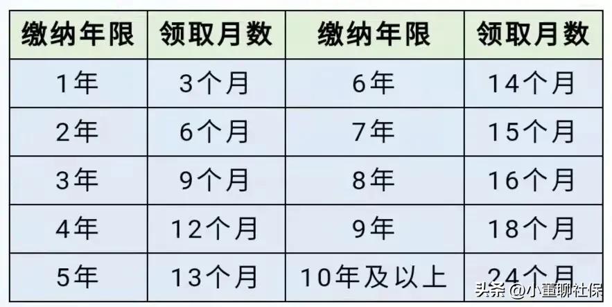失业金办理时候的注意事项！一定要注意，否则不能正常领取。