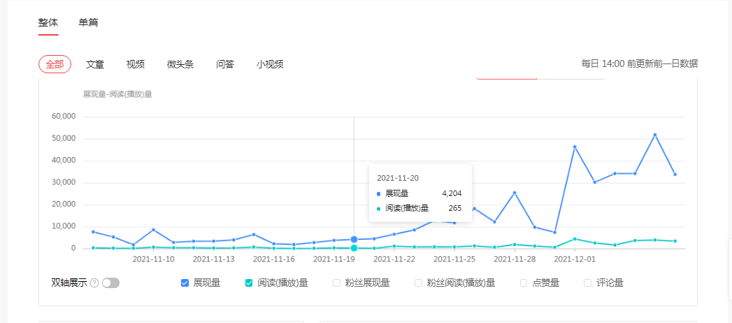 给自媒体新人的五点建议
