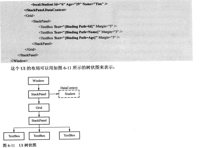WPF Binding篇初识2之Path和Source可简写场合