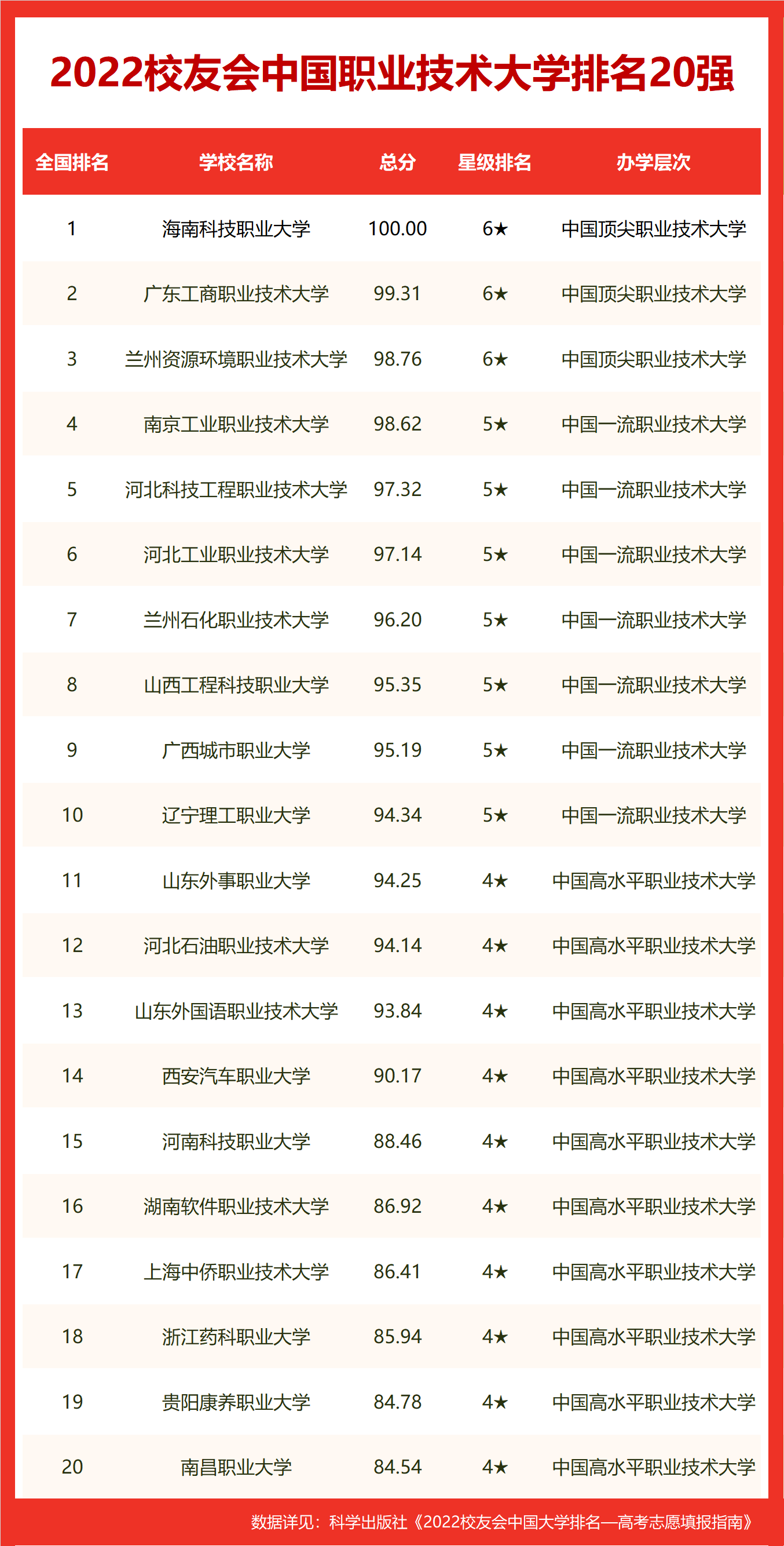 香港珠海学院排名（校友会2022珠海市大学排名）