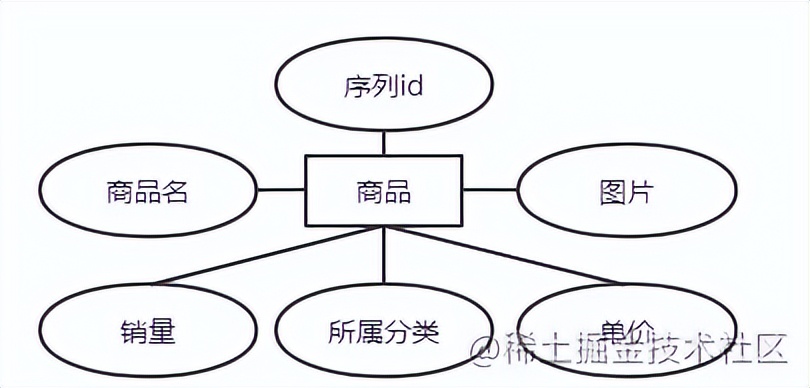 基于java+SpringBoot框架蛋糕销售商城管理系统详细设计