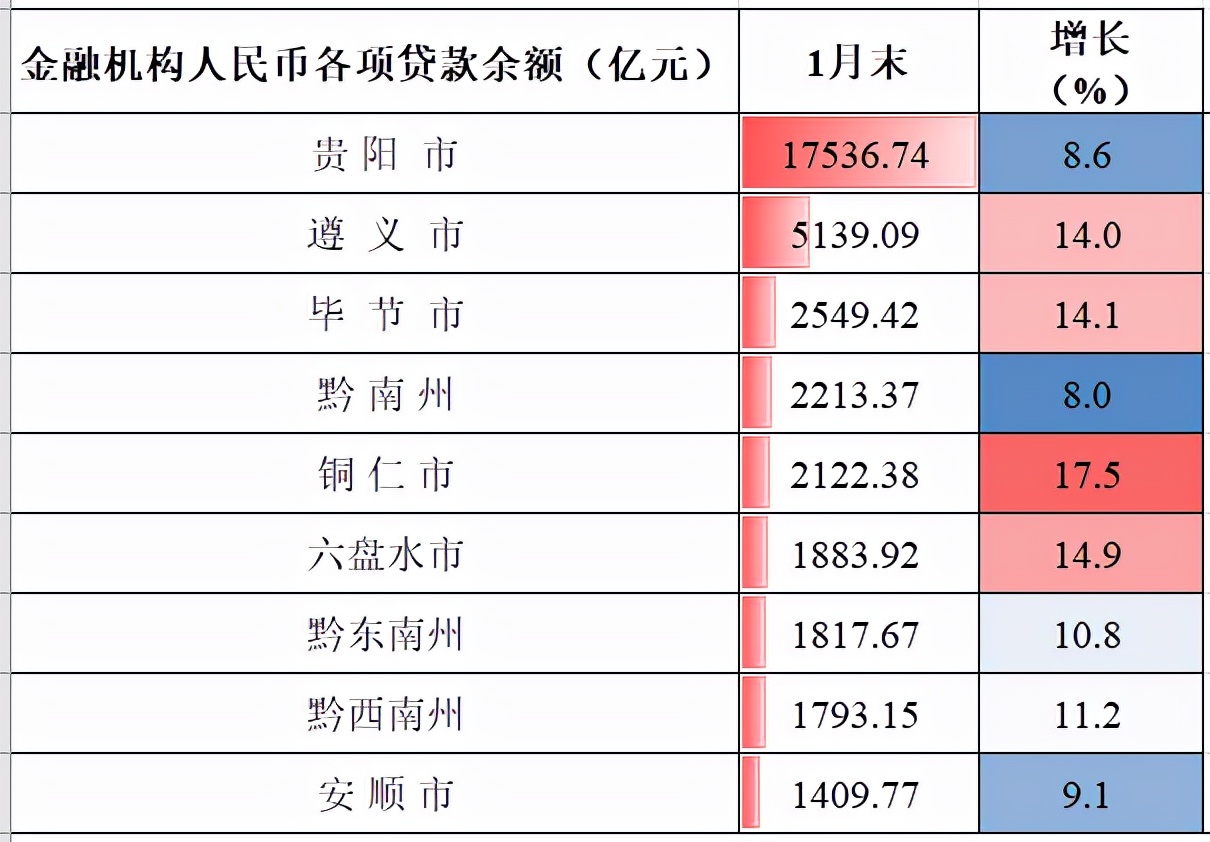 贵州1月报：贵阳最富，遵义第二，铜仁黑马，安顺差，4城房价下跌