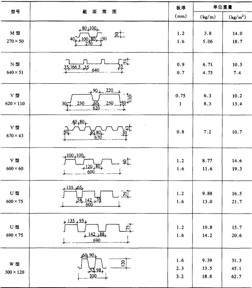 压型钢板混凝土组合楼板（压型钢板模板的施工方案）