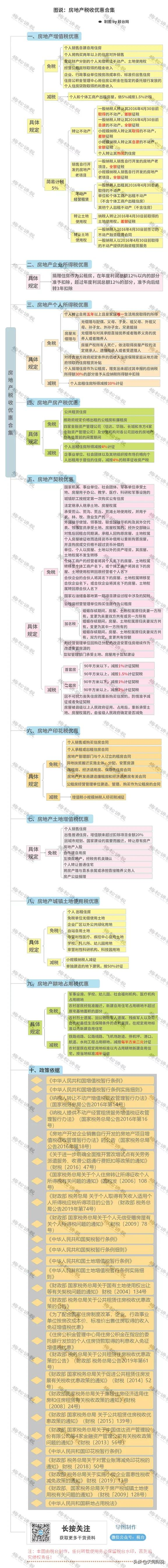 房产税开征时间,房产税开征时间表