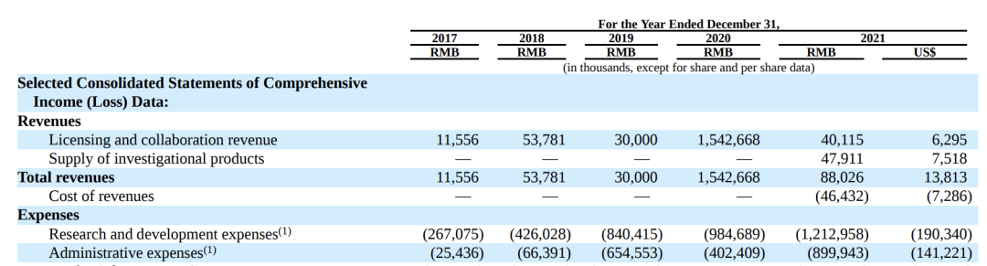 谁能穿越周期？转型之路，天境生物的关键三年考验