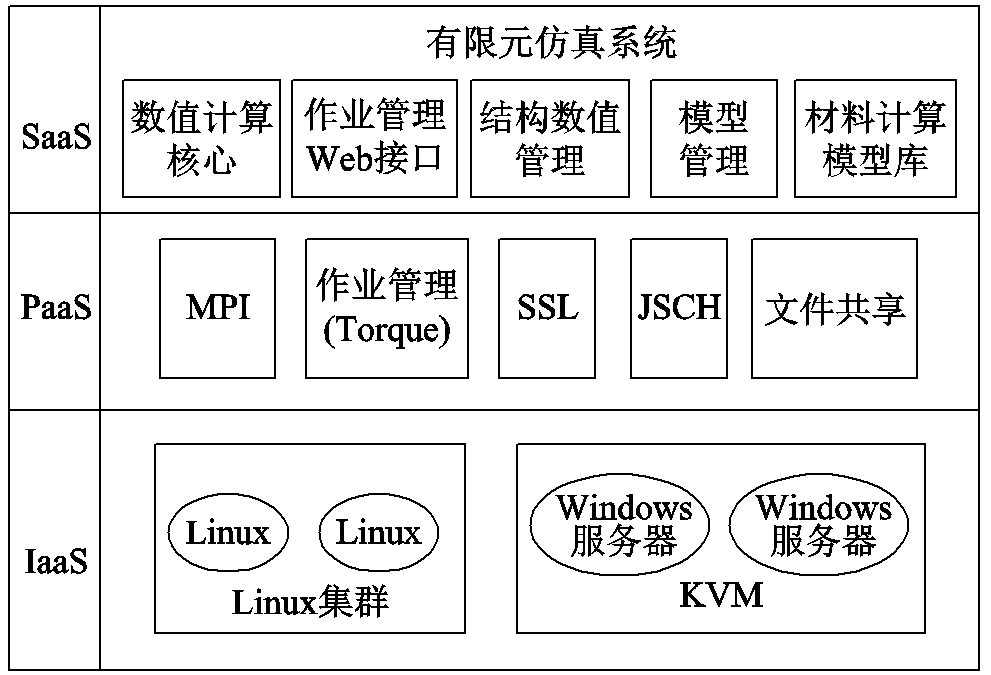 河北工大學(xué)者提出大規(guī)模工程電磁場的億自由度可擴(kuò)展并行計算方法