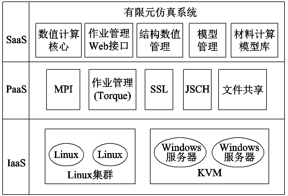 河北工大学者提出大规模工程电磁场的亿自由度可扩展并行计算方法