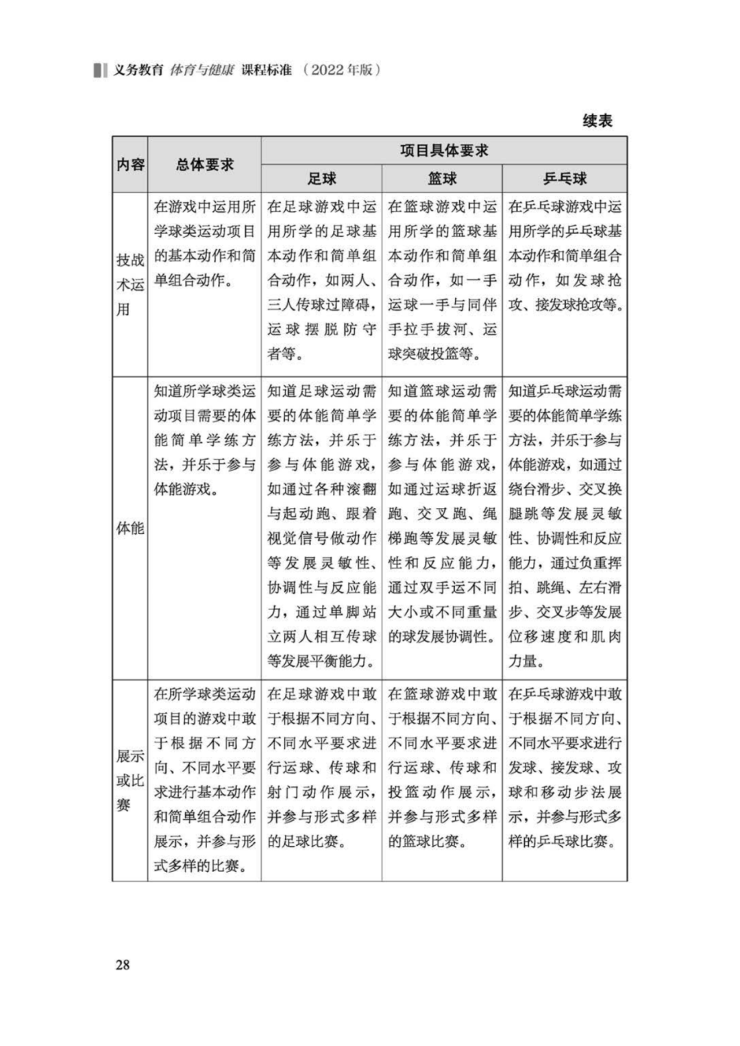 先睹为快！2022年版义务教育体育与健康课程标准