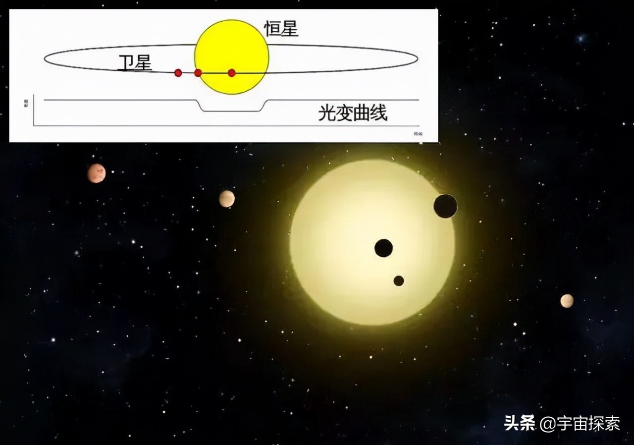 概率上分析，人类是银河系甚至宇宙唯一智慧物种的可能性有多大？