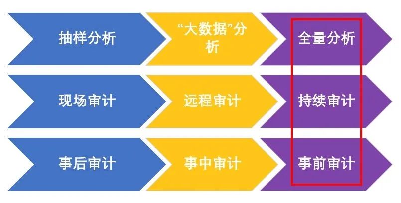 实质性测试,