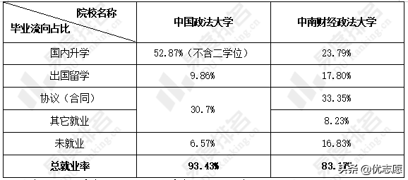 中国政法大学、中南财经政法大学本科教学质量对比分析
