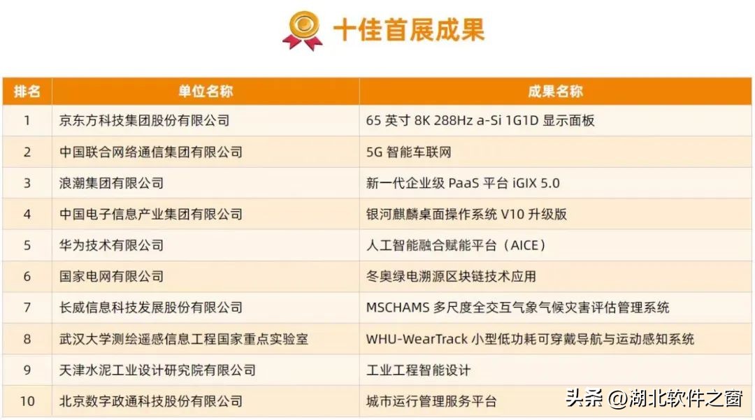 达梦数据、奇安信入选第五届数字中国建设峰会“十佳解决方案”