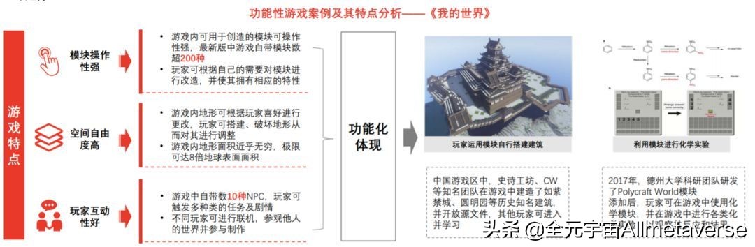 全球十大元宇宙概念游戲