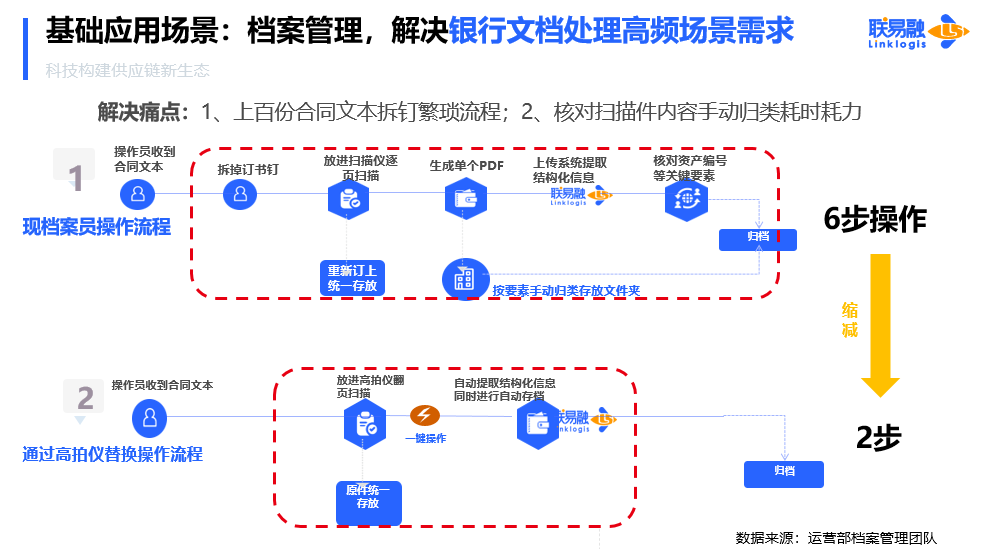 联易融数科：图采软硬一体智慧运营解决方案