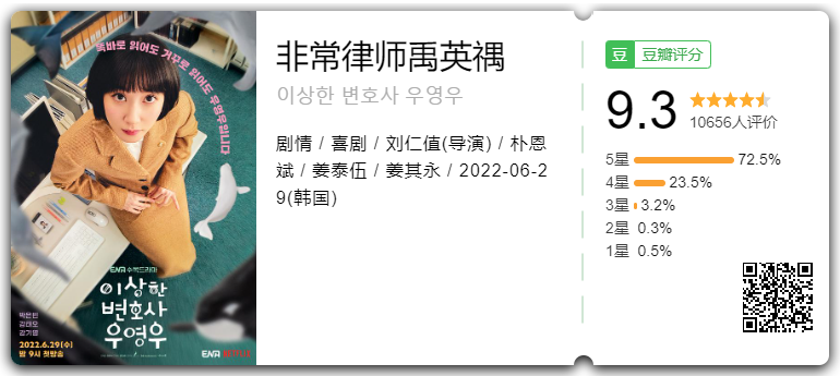 9.1飙升9.3！收视破纪录，今年最强黑马来了