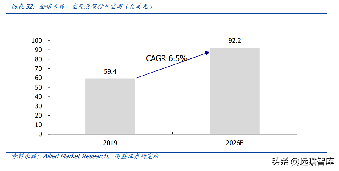 空气悬架：电动智能催化，外资垄断格局打开，行业迎来国产化元年